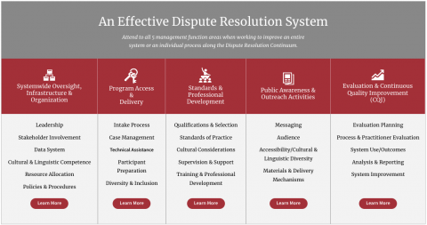 System Improvement Table